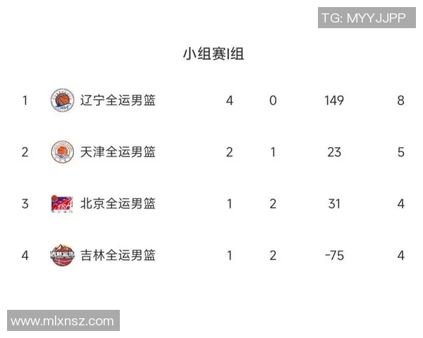 南京篮球队强势领跑全运会积分榜积累95分展现出色竞技状态